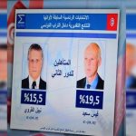 تأهل المرشحين قيس سعيد ونبيل القروي للدور الثاني في انتخابات الرئاسة التونسية